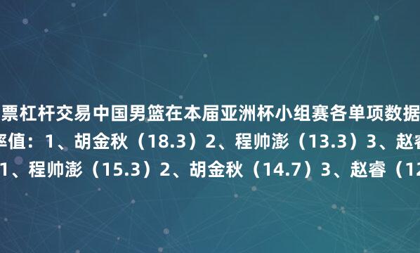股票杠杆交易中国男篮在本届亚洲杯小组赛各单项数据前三球员如下——场均效率值：1、胡金秋（18.3）2、程帅澎（13.3）3、赵睿（13）场均得分：1、程帅澎（15.3）2、胡金秋（14.7）3、赵睿（12.7）场均篮板：1、胡金秋（8.7）2、余嘉豪（5.3）3、赵睿（3.7）场均助攻1、廖三宁（5.3）2、赵睿（4.3）3、胡明轩（3.3）